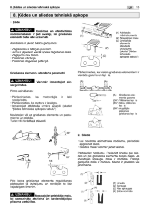 Page 17615LV
•µïde
Droš¥bas un efektivitÇtes
nodrošinÇšanai ir ∫oti svar¥gi, lai griešanas
elementi btu labi uzasinÇti.
AsinÇšana ir jÇveic šÇdos gad¥jumos:
• ZÇÆskaidas ir l¥dz¥gas pulverim.
• Jums ir jÇpielieto vairÇk spïka zÇÆïšanas laikÇ.
• ZÇÆïjums nav taisns.
• PalielinÇs vibrÇcija.
• PalielinÇs degvielas patïri¿š.
Griešanas elementu standarta parametri
Vienmïr izmantojiet aiz-
sargcimdus.
Pirms asinÇšanas:
• PÇrliecinieties, ka motorzÇÆis ir labi
nostiprinÇts.
• PÇrliecinieties, ka motors ir izslïgts.
•...