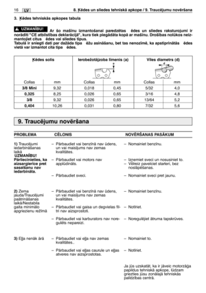 Page 1778. µïdes un sliedes tehniskÇ apkope / 9. Traucïjumu novïršana16LV
9. Traucïjumu novïršana
PROBLEMA CîLONIS NOVîRŠANAS PASÅKUM
1)
Traucïjumi
iedarbinÇšanas
laikÇ
UZMAN±BU!
PÇrliecinieties, ka
aizsargier¥ce pret
sasalšanu nav
iedarbinÇta.
2) 
Zema
jauda/Traucïjumi
paÇtrinÇšanas
laikÇ/Nestabila
gaita minimÇlo
apgriezienu rež¥mÇ
3)E∫∫a nenÇk ÇrÇ–PÇrbaudiet vai benz¥nÇ nav dens,
un vai mais¥jums nav zemas
kvalitÇtes.
–PÇrbaudiet vai motors nav
appldinÇts.
–PÇrbaudiet sveci.
–PÇrbaudiet vai benz¥nÇ nav...