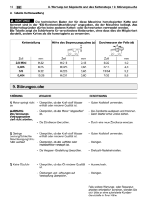 Page 22516MM16DE8. Wartung der Sägekette und des Kettenstegs / 9. Störungssuche
9. Störungssuche
STÖRUNG URSACHE BESEITIGUNG
1)
Motor springt nicht
an
WARNUNG
Das Vereisungs-
Vorbeugesystem
darf nicht arbeiten. 
2)
Geringe
Leistung/Schlechte
Beschleunigung/Unru
nder Leerlauf
3)Keine Ölzufuhr–Überprüfen, ob der Kraft-stoff Wasser
enthält oder minderer Qualität ist.  
–Überprüfen, ob der Motor “abgesoffen”
ist.
–Die Zündkerze überprüfen. 
–Überprüfen, ob der Kraft-stoff Wasser
enthält oder minderer Qualität ist....