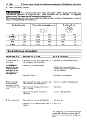 Page 9716PL8. Konserwacja łańcucha i drążka prowadzącego / 9. Lokalizacja uszkodzeń
9. Lokalizacja uszkodzeń
NIESPRAWNOŚCI MOŻLIWA PRZYCZYNA SPOSÓB USUNIE˛CIA
1)
Uszkodzenie uru-
chomienia
OSTRZEŻENIE!
Upewnić się, czy
urządzenie zabez-
pieczające przed
zamrożeniem nie
jest załączone.
2)
Słaba moc / Złe
przyspieszenie /
Nieregularna praca
na minimalnych obro-
tach
3)Olej nie wychodzi–Sprawdzić, czy jest woda w benzynie lub
czy mieszanka ma niską jakość.
–Sprawdzić czy silnik jest zalany.
–Sprawdzić świecę....