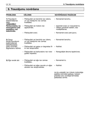 Page 177LV  1 69. Traucïjumu novïršana
9. Traucïjumu novïršana
PROBLEMA CîLONIS NOVîRŠANAS PASÅKUM
1)
Traucïjumi
iedarbinÇšanas
laikÇ
UZMAN±BU!
PÇrliecinieties, ka
aizsargier¥ce pret
sasalšanu nav
iedarbinÇta.
2) 
Zema
jauda/Traucïjumi
paÇtrinÇšanas
laikÇ/Nestabila
gaita minimÇlo
apgriezienu rež¥mÇ
3)E∫∫a nenÇk ÇrÇ–PÇrbaudiet vai benz¥nÇ nav dens,
un vai mais¥jums nav zemas
kvalitÇtes.
–PÇrbaudiet vai motors nav
appldinÇts.
–PÇrbaudiet sveci.
–PÇrbaudiet vai benz¥nÇ nav dens,
un vai mais¥jums nav zemas...