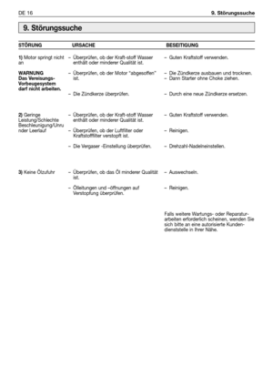 Page 225DE 169. Störungssuche  
9. Störungssuche
STÖRUNG URSACHE BESEITIGUNG
1)
Motor springt nicht
an
WARNUNG
Das Vereisungs-
Vorbeugesystem
darf nicht arbeiten. 
2)
Geringe
Leistung/Schlechte
Beschleunigung/Unru
nder Leerlauf
3)Keine Ölzufuhr–Überprüfen, ob der Kraft-stoff Wasser
enthält oder minderer Qualität ist.  
–Überprüfen, ob der Motor “abgesoffen”
ist.
–Die Zündkerze überprüfen. 
–Überprüfen, ob der Kraft-stoff Wasser
enthält oder minderer Qualität ist. 
–Überprüfen, ob der Luftfilter oder...