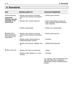 Page 33FI 169. Vianetsintä 
9. Vianetsintä
VIKA MAHDOLLINEN SYY KORJAUSTOIMENPIDE
1)
Käynnistysvika
VAROITUS!
Varmista, että jää-
nestolaite ei ole
toiminnassa.
2)
Heikko teho /
Huono kiihtyvyys /
Minimikäynti epä-
säännöllinen
3)Öljy ei tule ulos.–Tarkista onko bensiinin joukossa
vettä tai onko sekoitus huonolaatui-
sta. 
–Tarkista onko moottori kastunut.
–Tarkista sytytystulppa. 
–Tarkista onko bensiinin joukossa
vettä tai onko sekoitus huonolaatui-
sta. 
–Tarkista ovatko ilmansuodatin ja
polttoainesuodatin...