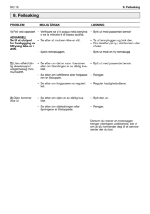 Page 65NO 169. Feilsøking 
9. Feilsøking
PROBLEM MULIG ÅRSAK LØSNING
1)
Feil ved oppstart
ADVARSEL!
Se til at utstyret
for forebygging av
tilfrysing ikke er i
drift.
2)
Liten effekt/dår-
lig akselerasjon/
uregelmessig mini-
mumsdrift.
3)Oljen kommer
ikke ut–Verificare se c’è acqua nella benzina
o se la miscela è di bassa qualità. 
–Se etter at motoren ikke er våt.
–Sjekk tennpluggen. 
–Se etter om det er vann i bensinen
eller om blandingen er av dårlig kva-
litet. 
–Se etter om luftfiltrene eller forgasse-
ren...