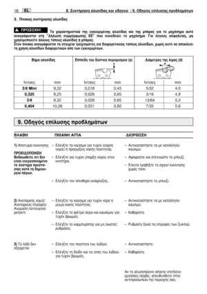 Page 1298. ™˘ÓÙ‹ÚËÛË ·Ï˘Û›‰·˜ Î·È Ô‰ËÁÔ‡  / 9. √‰ËÁﬁ˜ Â›Ï˘ÛË˜ ÚÔ‚ÏËÌ¿ÙˆÓ1616EL
9. √‰ËÁﬁ˜ Â›Ï˘ÛË˜ ÚÔ‚ÏËÌ¿ÙˆÓ
µ§∞µ∏ ¶π£∞¡∏ ∞π∆π∞ ¢π√ƒ£ø™∏
1)∞ÔÙ˘¯›· ÂÎÎ›ÓËÛË˜
¶ƒ√∂π¢√¶√π∏™∏
µÂ‚·ÈˆıÂ›ÙÂ ﬁÙÈ ‰ÂÓ
Â›Ó·È ÂÓÂÚÁÔÔÈËÌ¤ÓÔ
ÙÔ Û‡ÛÙËÌ· ÚÔÛÙ·-
Û›·˜ Î·Ù¿ ÙË ‰ËÌÈÔ˘-
ÚÁ›· ¿ÁˆÓ.
2)
∞ÓÂ·ÚÎ‹˜ ÈÛ¯‡˜/
∞ÓÂ·ÚÎÂ›˜ ÛÙÚÔÊ¤˜/
∞ÓÒÌ·ÏË ÏÂÈÙÔ˘ÚÁ›·
ÚÂÏ·ÓÙ›
3)∆Ô Ï¿‰È ‰ÂÓ
ÂÍ¤Ú¯ÂÙ·È –∂Ï¤ÁÍÙÂ Ù· Î·‡ÛÈÌ· ÁÈ· Ù˘¯ﬁÓ ÂÈÛÚÔ‹
ÓÂÚÔ‡ ‹ ÚÔÛÌ›ÍÂÈ˜ Î·Î‹˜ ÔÈﬁÙËÙ·˜.
–∂Ï¤ÁÍÙÂ ÁÈ· Ù˘¯ﬁÓ ‡·ÚÍË ÓÂÚÔ‡ ÛÙÔÓ
ÎÈÓËÙ‹Ú·.
–∂Ï¤ÁÍÙÂ ÙÔÓ ÛÈÓı‹Ú· ·Ó¿ÊÏÂÍË˜.....