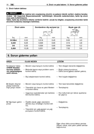 Page 145TR168. Zincir ve pala bakımı / 9. Sorun giderme yolları 
9. Sorun giderme yolları
ARIZA OLASI NEDEN ÇÖZÜM
1)Çalıﬂma hatasıUYARI!
Buzdan
koruma sistemi-
nin çalıﬂmadı¤ına
emin olunuz.
2)
Güçten düﬂme/
yavaﬂ hızlanma/
iniﬂli çıkıﬂlı rölanti
3)Ya¤ dıﬂarı gelmi-
yorsa–Benzini veya karıﬂımı kontrol ediniz 
–Motorda taﬂma veya problem varmı
kontrol ediniz
–Buji ateﬂlemesini kontrol ediniz. 
–Benzini veya karıﬂımı kontrol ediniz 
–Tıkanıklık için hava ve yakıt filtreleri-
ni kontrol ediniz  
–Uygunsuz...