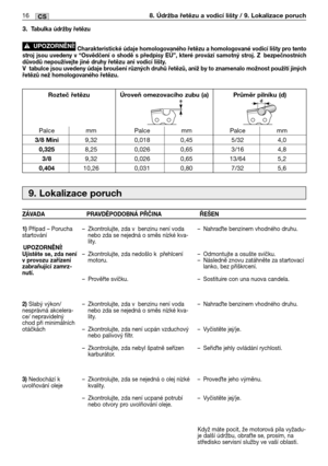 Page 2898. Údržba řetězu a vodicí lišty / 9. Lokalizace poruch16CS
9. Lokalizace poruch
ZÁVADA PRAVDĚPODOBNÁ PŘČINA ŘEŠEN
1)
Případ – Porucha
startování
UPOZORNĚNĺ!
Ujistěte se, zda není
v provozu zařízení
zabraňující zamrz-
nutí.
2)
Slabý výkon/
nesprávná akcelera-
ce/ nepravidelný
chod při minimálních
otáčkách
3)Nedochází k
uvolňování oleje–Zkontrolujte, zda v benzinu není voda
nebo zda se nejedná o směs nízké kva-
lity.
–Zkontrolujte, zda nedošlo k přehlcení
motoru.
–Prověřte svíčku.
–Zkontrolujte, zda v...