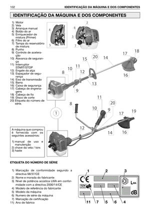 Page 103102IDENTIFICAÇÃO DA MÁQUINA E DOS COMPONENTES
1) Motor
2) Vela
3) Arranque manual 
4) Botão do ar
5) Enriquecedor de
mistura (Primer)
6) Filtro do ar
7) Tampa do reservatório
de mistura
8) Punho 
9) Controle de acelera-
ção 
10) Alavanca de seguran-
ça 
11) Interruptor
START/STOP
12) Engate da alça
13) Espaçador de segu-
rança
14) Eixo de transmissão
15) Barra 
16) Caixa de segurança 
17) Cabeça de engrena-
gens
18) Cabeça de fio 
19) Disco de corte 
20) Etiqueta do número de
série.
IDENTIFICAÇÃO DA...