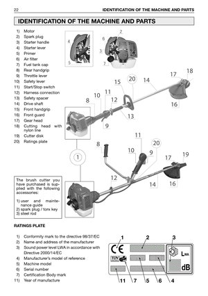 Page 2322IDENTIFICATION OF THE MACHINE AND PARTS
IDENTIFICATION OF THE MACHINE AND PARTS
1) Motor
2) Spark plug
3) Starter handle
4) Starter lever
5) Primer
6) Air filter
7) Fuel tank cap
8) Rear handgrip
9) Throttle lever
10) Safety lever
11) Start/Stop switch
12) Harness connection
13) Safety spacer
14) Drive shaft 
15) Front handgrip
16) Front guard 
17) Gear head
18) Cutting head with
nylon line
19) Cutter disk
20) Ratings plate
The brush cutter you
have purchased is sup-
plied with the following...