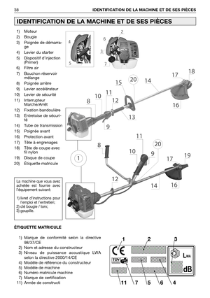 Page 3938IDENTIFICATION DE LA MACHINE ET DE SES PIÈCES
IDENTIFICATION DE LA MACHINE ET DE SES PIÈCES
1) Moteur
2) Bougie
3) Poignée de démarra-
ge
4) Levier du starter
5) Dispositif d’injection
(Primer)
6) Filtre air
7) Bouchon réservoir
mélange
8) Poignée arrière
9) Levier accélérateur
10) Levier de sécurité
11) Interrupteur
Marche/Arrêt
12) Fixation bandoulière
13) Entretoise de sécuri-
té
14) Tube de transmission
15) Poignée avant
16) Protection avant
17) Tête à engrenages
18) Tête de coupe avec
fil nylon...