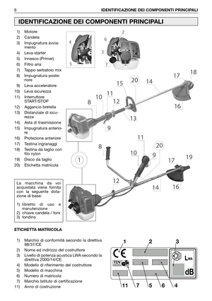 Page 71) Motore
2) Candela
3) Impugnatura avvia-
mento
4) Leva starter
5) Innesco (Primer)
6) Filtro aria
7) Tappo serbatoio mix
8) Impugnatura poste-
riore
9) Leva acceleratore
10) Leva sicurezza
11) Interruttore
START/STOP
12) Aggancio bretella
13) Distanziale di sicu-
rezza
14) Asta di trasmissione
15) Impugnatura anterio-
re
16) Protezione anteriore
17) Testina ingranaggi
18) Testina da taglio con
filo nylon
19) Disco da taglio
20) Etichetta matricola 6IDENTIFICAZIONE DEI COMPONENTI PRINCIPALI...