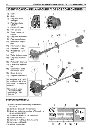 Page 7170IDENTIFICACION DE LA MAQUINA Y DE LOS COMPONENTES
IDENTIFICACION DE LA MAQUINA Y DE LOS COMPONENTES
1) Motor
2) Bujía
3) Empuñadura de
arranque 
4) Palanca del aire
“starter’
5) Cebado (Primer)
6) Filtro del aire
7) Tapón tanque de
mezcla 
8) Empuñadura trasera
9) Palanca acelerador
10) Palanca de seguri-
dad
11) Interruptor de Stop
12) Enganche correa
13) Pulsador de seguri-
dad
14) Varilla de transmisión
15) Empuñadura delan-
tera
16) Protección delantera
17) Cabeza de engrana-
jes
18) Cabecilla de...