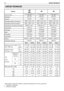 Page 85Potencia sonora medido
(ISO 10884)
Pressión sonora
(EN 27917)
84DATOS TECNICOS
DATOS TECNICOS
* Masa según norma ISO 11806 (sin carburante dispositivos de corte y protección
•  1izquierda (o delantera) 
•  2derecha (o trasera)                             
Número de
revolucio-
nes mín
2 tiempos refrigerado
por aire
25.4 cm3
0.8 kW
10000 ± 200 1/min
2600 - 2800 1/min
8000 rpm min
-1
Ø 26 mm
Centrifuga 
LD L8RTF
Electrónica
WYJ 393
Gasolina – aceite50:1
750 cm
3
Tipo de motor
Cilindrada
Potenza
Velocidad...