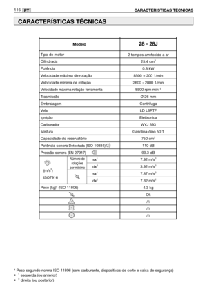 Page 117PT116
CARACTERÍSTICAS TÉCNICAS 
CARACTERÍSTICAS TÉCNICAS 
* Peso segundo norma ISO 11806 (sem carburante, dispositivos de corte e caixa de segurança) 
•  1esquerda (ou anterior)
•  2direita (ou posterior)                             
Número de
rotações
por mínimo
2 tempos arrefecido a ar
25.4 cm
3
0.8 kW
8500 ± 200 1/min
2600 - 2800 1/min
8500 rpm min
-1
Ø 26 mm
Centrifuga
LD L8RTF
Elettronica
WYJ 393
Gasolina-óleo 50:1
750 cm
3
110 dB
99.3 dB
7.92 m/s
2
3.92 m/s2
7.87 m/s2
7.32 m/s2
4.3 kg
Ok
///
///...