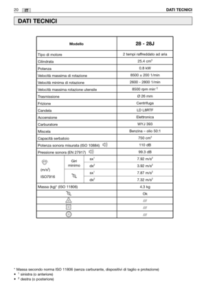 Page 21IT20DATI TECNICI
DATI TECNICI
* Massa secondo norma ISO 11806 (senza carburante, dispositivi di taglio e protezione) 
•  1sinistra (o anteriore) 
•  2destra (o posteriore)                             2 tempi raffreddato ad aria
25.4 cm
3
0.8 kW
8500 ± 200 1/min
2600 - 2800 1/min
8500 rpm min
-1
Ø 26 mm
Centrifuga
LD L8RTF
Elettronica
WYJ 393
Benzina – olio 50:1
750 cm
3
110 dB
99.3 dB
7.92 m/s
2
3.92 m/s2
7.87 m/s2
7.32 m/s2
4.3 kg
Ok
///
///
///
Tipo di motore
Cilindrata
Potenza
Velocità massima di...