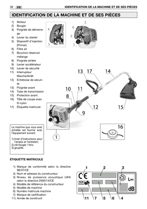 Page 3938IDENTIFICATION DE LA MACHINE ET DE SES PIÈCESFR
IDENTIFICATION DE LA MACHINE ET DE SES PIÈCES
1) Moteur
2) Bougie
3) Poignée de démarra-
ge
4) Levier du starter
5) Dispositif d’injection
(Primer)
6) Filtre air
7) Bouchon réservoir
mélange
8) Poignée arrière
9) Levier accélérateur
10) Levier de sécurité
11) Interrupteur
Marche/Arrêt
12) Entretoise de sécuri-
té
13) Poignée avant
14) Tube de transmission
15) Protection avant
16) Tête de coupe avec
fil nylon
17) Étiquette matricule
La machine que vous...