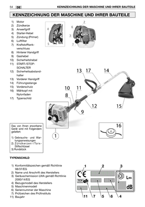 Page 5554KENNZEICHNUNG DER MASCHINE UND IHRER BAUTEILE DE
1) Motor
2) Zündkerze
3) Anwerfgriff
4) Starter-Hebel
5) Zündung (Primer)
6) Luftfilter
7) Kraftstofftank-
verschluss
8) Hinterer Handgriff
9) Gashebel
10) Sicherheitshebel
11) START-/STOP-
SCHALTER
12) Sicherheitsabstand-
halter
13) Vorderer Handgriff
14) Führungsstange
15) Vorderschutz
16) Mähkopf mit
Nylonfaden
17) Typenschild
KENNZEICHNUNG DER MASCHINE UND IHRER BAUTEILE 
Das von Ihnen erworbene
Gerät wird mit Folgendem
geliefert:
1) Gebrauchs- und...