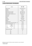 Page 532 temps refroidi  à air
25.4 cm
3
0.8 kW
8500 ± 200 1/min
2600 - 2800 1/min
8500 rpm min
-1
Ø 26 mm
Centrifuge
LD L8RTF
Électronique
WYJ 393
Essence - huile 50:1
750 cm
3
110 dB
99.3 dB
7.92 m/s
2
3.92 m/s2
7.87 m/s2
7.32 m/s2
4.3 kg
Ok
///
///
///
FR52CARACTERISTIQUES TECHNIQUES
CARACTERISTIQUES TECHNIQUES
* Masse selon norme ISO 11806 (sans carburant, dispositifs de coupe et protection) 
•  1gauche (ou avant) 
•  2droite (o arrière)                             
Nombre
de tours
au minimum
Type de...