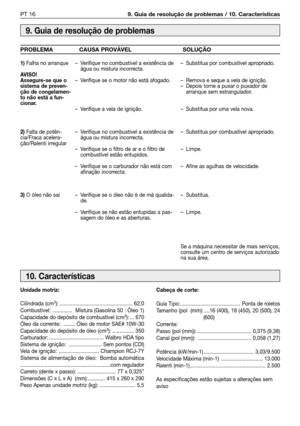 Page 113PT 169. Guia de resolução de problemas / 10. Características
Unidade motriz:
Cilindrada (cm
3): ................................................... 62,0
Combustível: ..............  Mistura (Gasolina 50 : Óleo 1)
Capacidade do depósito de combustível (cm
3): ... 670
Óleo da corrente:  ........ Óleo de motor SAE# 10W-30
Capacidade do depósito de óleo (cm
3): ............... 350
Carburador: ...................................... Walbro HDA tipo
Sistema de ignição:  ....................... Sem pontos (CDl)...