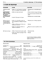 Page 49Groupe moteur:
Cylindrée (cm
3): .................................................... 62,0
Carburant: .............. Mélange (Essence/Huile moteur
2-temps: 50/1)
Contenance du réservoir de carburant  (cm
3): ...... 670
Huile de chaînes:  .......... Huile moteur  SAE# 10W-30
Contenance du réservoird’huile  (cm
3): ................. 350
Carburateur:  .................................... Walbro HDA tipo
Allumage: ...................................... Sans contact (CDl)
Bougie:...