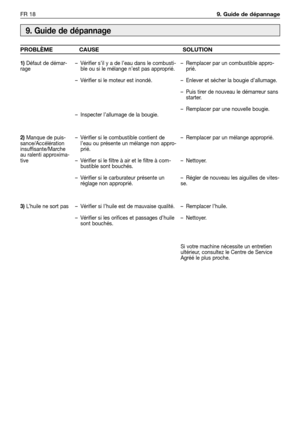 Page 235FR 189. Guide de dépannage
9. Guide de dépannage
1)Défaut de démar-
rage
2)Manque de puis-
sance/Accélération
insuffisante/Marche
au ralenti approxima-
tive
3)L’huile ne sort pas–Vérifier s’il y a de l’eau dans le combusti-
ble ou si le mélange n’est pas approprié. 
–Vérifier si le moteur est inondé.
–Inspecter l’allumage de la bougie. 
–Vérifier si le combustible contient de
l’eau ou présente un mélange non appro-
prié. 
–Vérifier si le filtre à air et le filtre à com-
bustible sont bouchés. 
–Vérifier...