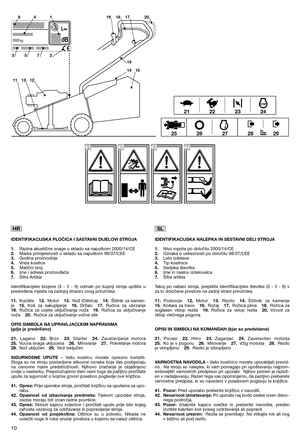 Page 1210
IDENTIFIKACIJSKA PLOČICA I SASTAVNI DIJELOVI STROJA 
1. Razina akustične snage u skladu sa naputkom 2000/14/CE 2. Marka primjerenosti u skladu sa naputkom 98/37/CEE  3. Godina proizvodnje 4. Vrsta kosilice  5. Matični broj 6. Ime i adresa proizvođača 7. Šifra Artikla 
Identifikacijske brojeve (3 - 5 - 6) odmah po kupnji stroja upišite u predviđena mjesta na zadnjoj stranici ovog priručnika. 
11. Kućište12.Motor13.Nož (Oštrica)14.Štitnik za kamen- je 15.Koš za sakupljanje16.Držalo17.Ručica za ubrzanje...