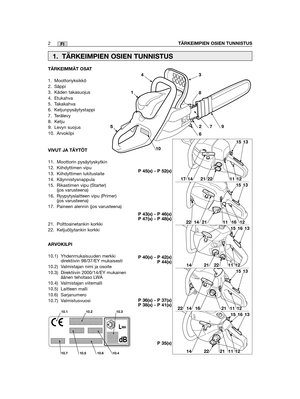 Page 2FI
TÄRKEIMMÄT OSAT
1. Moottoriyksikkö
2. Säppi
3. Käden takasuojus
4. Etukahva
5. Takakahva
6. Ketjunpysäytystappi
7. Terälevy
8. Ketju
9. Levyn suojus  
10. Arvokilpi
VIVUT JA TÄYTÖT
11. Moottorin pysäytyskytkin
12. Kiihdyttimen vipu
13. Kiihdyttimen lukituslaite
14. Käynnistysnappula
15. Rikastimen vipu (Starter)(jos varusteena)
16. Ryypytyslaitteen vipu (Primer)(jos varusteena)
17. Paineen alennin (jos varusteena)
21. Polttoainetankin korkki
22. Ketjuöljytankin korkki 
2TÄRKEIMPIEN OSIEN TUNNISTUS
1....