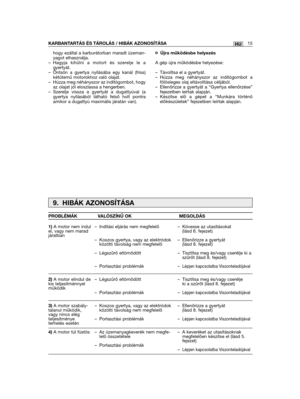 Page 15hogy ezáltal a karburátorban maradt üzeman-yagot elhasználja.– Hagyja kihűlni a motort és szerelje le agyertyát.– Öntsön a gyertya nyílásába egy kanál (friss)kétütemű motorokhoz való olajat.– Húzza meg néhányszor az indítógombot, hogyaz olajat jól eloszlassa a hengerben.– Szerelje vissza a gyertyát a dugattyúval (agyertya nyílásából látható felső holt pontraamikor a dugattyú maximális járatán van).
¤ Újra működésbe helyezés
A gép újra működésbe helyezése:
– Távolítsa el a gyertyát.– Húzza meg néhányszor...