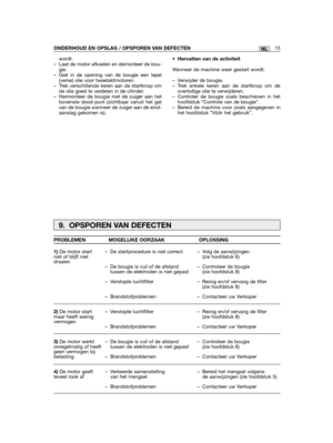 Page 15wordt.– Laat de motor afkoelen en demonteer de bou-gie.– Giet in de opening van de bougie een lepel(verse) olie voor tweetaktmotoren.– Trek verschillende keren aan de startknop omde olie goed te verdelen in de cilinder.– Hermonteer de bougie met de zuiger aan hetbovenste dood punt (zichtbaar vanuit het gatvan de bougie wanneer de zuiger aan de eind-aanslag gekomen is).
• Hervatten van de activiteit
Wanneer de machine weer gestart wordt:
– Verwijder de bougie.– Trek enkele keren aan de startknop om...