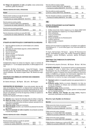 Page 1145yPeligr o de ex posi ción alruido yal polvoy Llevarprotecciones
acústicas yga fasde protec ción h
Valor es máximos deruido yvibr aciones
Modelo yyyyy yyy yyy yyyyyyyyyyyyyyyyyyyyyyyyyyyyyyyyyyyyyyyyyyyyyyyyyyyyyyyyyyyyyyyyyyyyyyyy y36 G
Nive lde presi ónacústica eneloído del ope rador
(c onfo rmeala norm a81o 1051oCEE) hhhhhhhhhhhhhhhhhhhhhhhhhhhhhh db(A) 77e1
pInc ertidu mbrede medida (2006o42 oCE iEN 27574) hhdb (A) 3
Nivelde potencia acústica medido
(confo rmeala direc tiva 2000o14 oCEe2005o88oCE)...