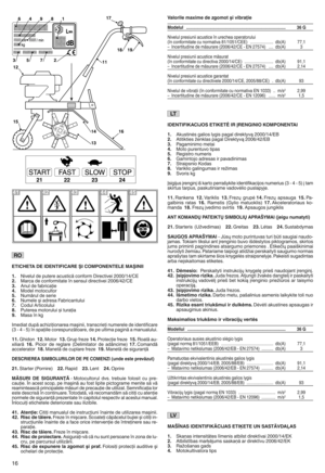 Page 18ETICHETA DEIDENT IčğICARE ŞICOMPONEN TELEMAŞINII
1y Niv elul de putere acustică conform Direc tivei 2000o14oCE
2y Ma rca de conformitate însensul direct ivei2006 o42oCE
3y Anulde fab rica ţie
4 y Model motocultor
5y Num ăruldeserie
6y Num eleşiadresa șüabricant ului
7y Codul Articol ului
8y Put erea motorului șituraţia
9y Ma saîn kg
Ime diatdup ăachi ziţion areamaşiniie transcrieţinumerele deidentif icare
(3 i4 i5) însp aţiil ecorespunză toare ede peultim apagi năam anual uluih
11y Gh idon 12y Motor 13y...