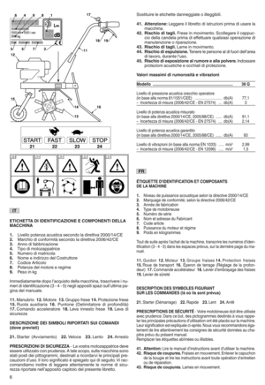 Page 8ETICHETTADIIDEN TIáæICAZIO NEECOMPONENTI DELLA
MACCHINA
1