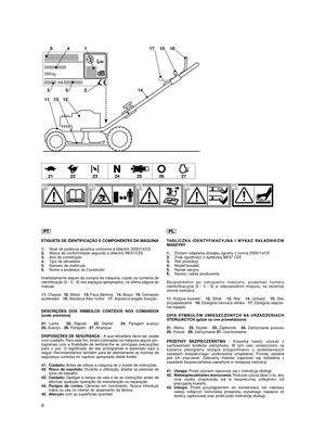 Page 108
111312
15
14
LWA
dBkg
S/N
614
253
1617
ETIQUETA DE IDENTIFICAÇÃO E COMPONENTES DA MÁQUINA
1.Nível de potência acústica conforme a directriz 2000/14/CE2.Marca de conformidade segundo a directriz 98/37/CEE3.Ano de construção4.Tipo de relvadeira5.Número de matrícula6.Nome e endereço do Construtor
Imediatamente depois da compra da máquina, copiar os números deidentificação (3 - 5 - 6) nos espaços apropriados, na última página domanual. 
11.Chassis  12.Motor   13.Faca (lâmina)   14.Braço...