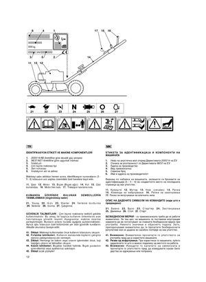 Page 1412
111312
15
14
LWA
dBkg
S/N
614
253
1617
‹DENT‹F‹KASYON ET‹KET‹ VE MAK‹NE KOMPONENTLER‹
1.2000/14/AB direktifine göre akustik güç seviyesi2.98/37/AET direktifine göre uygunluk markası3.‹malat yılı4.Çim biçme makinesi tipi5.Seri numarası6.‹malatçının adı ve adresi
Makineyi satın aldıktan hemen sonra, identifikasyon numaralarını (3 -5 - 6) kılavuzun son sayfası üzerindeki özel hanelere kayıt edin.
11 .ﬁasi12.Motor13.Bıçak (Bıçak a¤zı)14.Kol15.Gazkumandası16.Motor fren kolu17.Traksiyon kavrama kolu
KUMANDA...