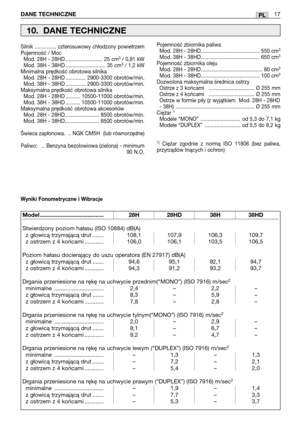 Page 112DANE TECHNICZNE17PL
Silnik ............... czterosuwowy chłodzony powietrzem
Pojemność / Moc
Mod. 28H - 28HD .......................... 25 cm
3/ 0,81 kW
Mod. 38H - 38HD ............................ 35 cm3/ 1,2 kW
Minimalna prędkość obrotowa silnika
Mod. 28H - 28HD .............. 2900-3300 obrotów/min.
Mod. 38H - 38HD .............. 2900-3300 obrotów/min.
Maksymalna prędkość obrotowa silnika
Mod. 28H - 28HD .......... 10500-11000 obrotów/min.
Mod. 38H - 38HD .......... 10500-11000 obrotów/min.
Maksymalna...