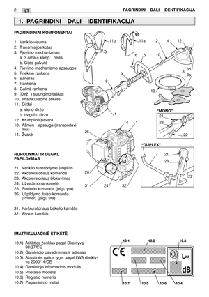 Page 151LT
PAGRINDINIAI KOMPONENTAI
1. Variklio visuma
2. Transmisijos kotas
3. Pjovimo mechanizmas
a. 3 arba 4 kamp  peilis
b. Gijos galvutò
4. Pjovimo mechanizmo apsaugos
5. Priekinò rankena
6. Barjeras
7. Rankena
8. Galinò rankena
9.(Dirž ) sujungimo taškas
10. Imatrikuliacinò etiketò
11. Diržai
a. vieno diržo
b. dvigubo diržo
12. Krumplinò pavara
13. Ašmen  apsauga (transportavi-
mui)
14. Žvakò
NURODYMAI IR DEGAL
PAPILDYMAS
21. Variklio sustabdymo jungiklis
22. Akcerelarotiaus komanda
23. Akceleratoriaus...