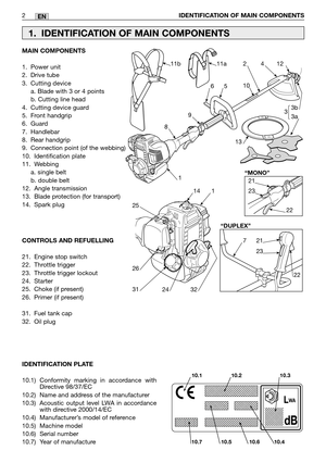 Page 187EN
MAIN COMPONENTS
1. Power unit
2. Drive tube
3. Cutting device
a. Blade with 3 or 4 points
b. Cutting line head
4. Cutting device guard
5. Front handgrip
6. Guard
7. Handlebar
8. Rear handgrip
9. Connection point (of the webbing)
10. Identification plate
11. Webbing
a. single belt
b. double belt
12. Angle transmission
13. Blade protection (for transport)
14. Spark plug
CONTROLS AND REFUELLING 
21. Engine stop switch
22. Throttle trigger
23. Throttle trigger lockout
24. Starter
25. Choke (if present)...