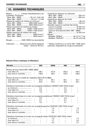 Page 220DONNÉES TECHNIQUES17FR
Moteur ................. 4 temps refroidissement à air
Cylindrée / Puissance 
Mod. 28H - 28HD ................. 25 cm
3/ 0,81 kW
Mod. 38H - 38HD ................... 35 cm3/ 1,2 kW
Vitesse de rotation du moteur au minimum 
Mod. 28H - 28HD............... 2900-3300 tours/1’
Mod. 38H - 38HD............... 2900-3300 tours/1’
Vitesse maximum de rotation du moteur  
Mod. 28H - 28HD........... 10500-11000 tours/1’
Mod. 38H - 38HD........... 10500-11000 tours/1’
Vitesse maximum de rotation...