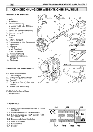 Page 223DE
WESENTLICHE BAUTEILE
1. Motor
2. Antriebsrohr
3. Schneidvorrichtung
a. Messer mit 3 oder 4 Spitzen
b. Fadenkopf
4. Schutz der Schneidvorrichtung
5. Vorderer Handgriff
6. Schiene
7. Holm
8. Hinterer Handgriff
9. Anschlusspunkt (des Tragegurts)
10. Typenschild
11. Tragegurt
a. Mit Einzelgurt
b. Mit Doppelgurt 
12. Winkelumlenkung
13. Messerschutz (für den
Transport)
14. Zündkerze
STEUERUNG UND BETRIEBSMITTEL
21. Motorabstellschalter
22. Drehzahlregler
23. Verriegelung Drehzahlregler
24. Startgriff
25....