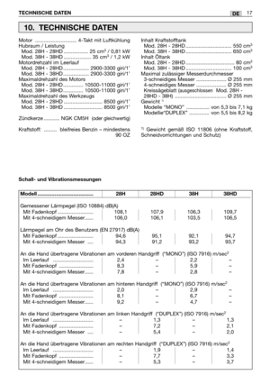 Page 238TECHNISCHE DATEN17DE
Motor  ............................. 4-Takt mit Luftkühlung
Hubraum / Leistung 
Mod. 28H - 28HD ................. 25 cm
3/ 0,81 kW
Mod. 38H - 38HD ................... 35 cm3/ 1,2 kW
Motordrehzahl im Leerlauf  
Mod. 28H - 28HD .................. 2900-3300 giri/1’
Mod. 38H - 38HD .................. 2900-3300 giri/1’
Maximaldrehzahl des Motors 
Mod. 28H - 28HD .............. 10500-11000 giri/1’
Mod. 38H - 38HD .............. 10500-11000 giri/1’
Maximaldrehzahl des Werkzeugs 
Mod. 28H -...