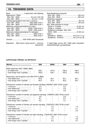 Page 58TEKNISKE DATA17DA
Motor  ............................. 4-taktsmotor med luftkøling
Slagvolumen / Effekt  
Mod. 28H - 28HD ......................... 25 cm3 / 0,81 kW
Mod. 38H - 38HD ........................... 35 cm3 / 1,2 kW
Omdrejningshastighed med motor i minimum   
Mod. 28H - 28HD ...................... 2900-3300 omdr./1’
Mod. 38H - 38HD ...................... 2900-3300 omdr./1’
Maksimal omdrejningshastighed for motor  
Mod. 28H - 28HD .................. 10500-11000 omdr./1’
Mod. 38H - 38HD...