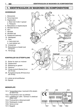 Page 61NO
HOVEDDELER
1. Motorenhet
2. Transmisjonsrør
3. Skjæreutstyr
a. Blad med 3 eller 4 spisser
b. Trådspole
4. Beskyttelse av skjæreutstyret
5. Håndtak fremme
6. Vern
7. Håndtak
8. Håndtak bak
9. Festepunkt (selenes)
10. Merkeplate
11. Seler
a. med enkel rem
b. med dobbel rem
12. Vinkelenhet
13. Beskyttelse av bladet (ved
transport)
14. Tennplugg
KONTROLLER OG ETTERFYLLING
21. Bryter for stans av motoren
22. Gasskontroll
23. Blokkering av gassen
24. Startsnor
25. Choke-kontroll (Starter) (hvor
slik...