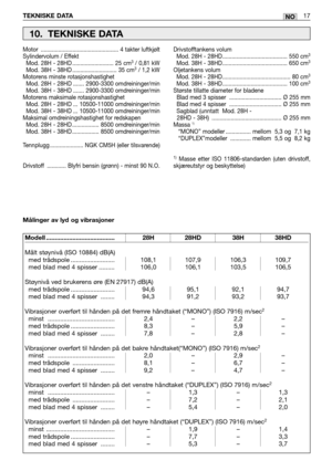 Page 76TEKNISKE DATA17NO
Motor  ................................................. 4 takter luftkjølt
Sylindervolum / Effekt 
Mod. 28H - 28HD .......................... 25 cm
3/ 0,81 kW
Mod. 38H - 38HD ............................ 35 cm3/ 1,2 kW
Motorens minste rotasjonshastighet  
Mod. 28H - 28HD ....... 2900-3300 omdreininger/min
Mod. 38H - 38HD ....... 2900-3300 omdreininger/min
Motorens maksimale rotasjonshastighet 
Mod. 28H - 28HD ... 10500-11000 omdreininger/min
Mod. 38H - 38HD ... 10500-11000...