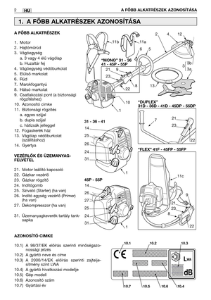 Page 133HU
A FŐBB ALKATRÉSZEK
1. Motor
2. Hajtóműrúd
3. Vágóegység
a. 3 vagy 4 élű vágólap
b. Huzaltár fej
4. Vágóegység védőburkolat
5. Elülső markolat
6. Rúd
7. Marokfogantyú
8. Hátsó markolat
9. Csatlakozási pont (a biztonsági
rögzítéshez)
10. Azonosító cimke
11. Biztonsági rögzítés
a. egyes szíjjal
b. dupla szíjjal
c. hátizsák jelleggel 
12. Fogaskerék ház
13. Vágólap védőburkolat
(szállításhoz)
14. Gyertya
VEZÉRLŐK ÉS ÜZEMANYAG-
FELVÉTEL
21. Motor leállító kapcsoló
22. Gázkar vezérlő
23. Gázkar rögzítő
24....