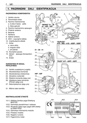 Page 169LT
PAGRINDINIAI KOMPONENTAI
1. Variklio visuma
2. Transmisijos kotas
3. Pjovimo mechanizmas
a. 3 arba 4 kamp  peilis
b. Gijos galvutò
4. Pjovimo mechanizmo apsaugos
5. Priekinò rankena
6. Barjeras
7. Rankena
8. Galinò rankena
9.(Dirž ) sujungimo taškas
10. Imatrikuliacinò etiketò
11. Diržai
a. vieno diržo
b. dvigubo diržo
c. ant petneš  
12. Krumplinò pavara
13. Ašmen  apsauga (transportavi-
mui)
14. Žvakò
NURODYMAI IR DEGAL
PAPILDYMAS
21. Variklio sustabdymo jungiklis
22. Akcerelarotiaus komanda
23....