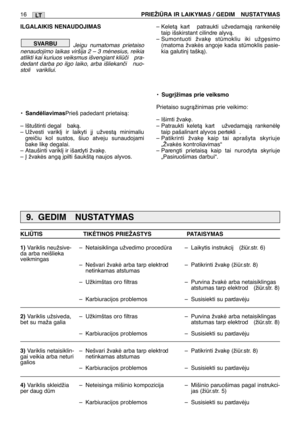 Page 183ILGALAIKIS NENAUDOJIMAS
Jeigu numatomas prietaiso
nenaudojimo laikas viršija 2 – 3 mònesius, reikia
atlikti kai kuriuos veiksmus išvengiant kliãi  pra-
dedant darba po ilgo laiko, arba išliekanãi  nuo-
stoli  varikliui.
•SandòliavimasPrieš padedant prietaisà:
– Ištuštinti degal  bakà.
– Užvesti varikl∞ ir laikyti j∞ užvestà minimaliu
greiãiu kol sustos, šiuo atveju sunaudojami
bake lik∏ degalai.
– Ataušinti varikl∞ ir išardyti žvak∏.
– Ø žvakòs angà ∞pilti šaukštà naujos alyvos.
SVARBU
– Keletà  kart...