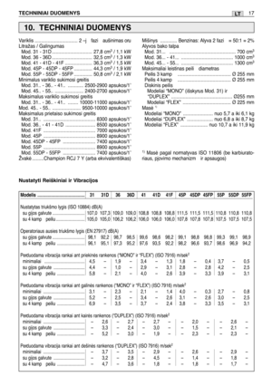 Page 184Variklis ................................. 2 –j  fazi  aušinimas oru
Litražas / Galingumas
Mod. 31 - 31D ............................... 27,8 cm
3/ 1,1 kW
Mod. 36 - 36D ............................... 32,5 cm3/ 1,3 kW
Mod. 41 - 41D - 41F ..................... 36,3 cm3/ 1,5 kW
Mod. 45P - 45DP - 45FP .............. 44,3 cm3/ 1,9 kW
Mod. 55P - 55DP - 55FP .............. 50,8 cm3/ 2,1 kW
Minimalus variklio sukimosi greitis
Mod. 31.. - 36.. - 41..  ............ 2500-2900 apsukos/1’
Mod. 45.. - 55.....