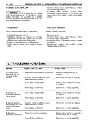 Page 201ILGSTOŠA UZGLABÅŠANA
Ja ir paredzïts, ka maš¥na
netiks lietota ilgÇk par 2 - 3 mïnešiem, ir jÇveic
dažas darb¥bas, lai izvair¥tos no grt¥bÇm
maš¥nas lietošanas atsÇkšanas laikÇ un no dzi-
nïja permanentiem bojÇjumiem.
•UzglabÇšana
Pirms maš¥nas novietošanas uzglabÇšanÇ:
– Iztukšojiet degvielas tvertni.
– Iedarbiniet dzinïju un darbiniet to minimÇlo
apgriezienu rež¥mÇ l¥dz apstÇšanas, lai tiktu
patïrïta visa tvertnï palikus¥ degviela.
– πaujiet dzinïjam atdzist un no¿emiet sveci.
– Ielejiet sveces atverï...