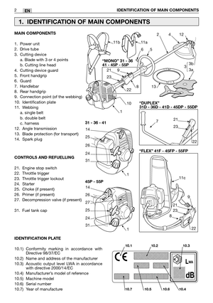 Page 205EN
MAIN COMPONENTS
1. Power unit
2. Drive tube
3. Cutting device
a. Blade with 3 or 4 points
b. Cutting line head
4. Cutting device guard
5. Front handgrip
6. Guard
7. Handlebar
8. Rear handgrip
9. Connection point (of the webbing)
10. Identification plate
11. Webbing
a. single belt
b. double belt
c. harness 
12. Angle transmission
13. Blade protection (for transport)
14. Spark plug
CONTROLS AND REFUELLING 
21. Engine stop switch
22. Throttle trigger
23. Throttle trigger lockout
24. Starter
25. Choke (if...