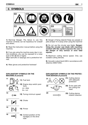 Page 206EN
1)Warning! Danger. The failure to use this
machine correctly can be hazardous for oneself
and others.
2)Read the instruction manual before using the
machine.
3)If you are using the machine every day in nor-
mal conditions, you can be exposed to a noise
level of 85 dB (A) or higher. 
Wear earmuffs or earplugs and a protective hel-
met.
4)Wear gloves and protective footwear!
11)Fuel tank
12)Engine stop switch posi-
tions
a= stopb= run
13)Tuning minimum speed 
14)Choke
15)Primer
16)Correct position of...